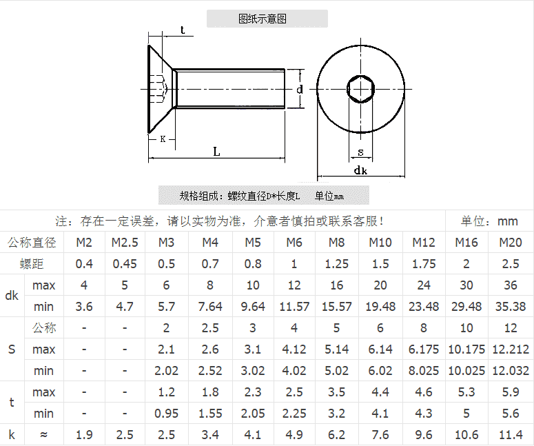 청주청주DIN7991规格表